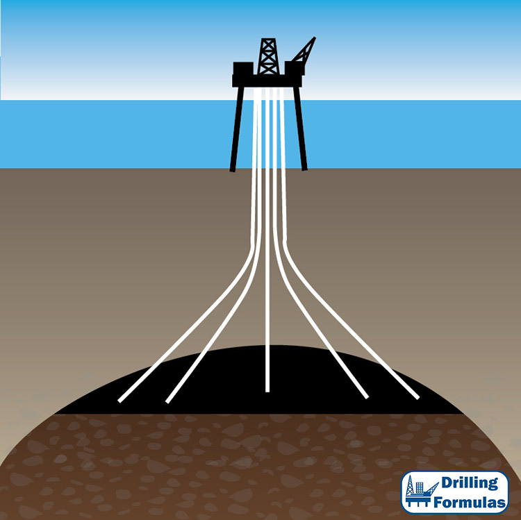2-Single-surface-location-for-multiple-wells-02