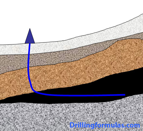 Applications-of-Directional-Drilling-Horizontal-Wells