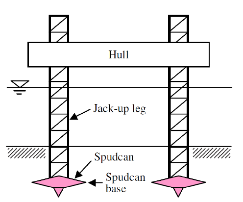 Figure 2 – Spud Can Diagram for a Jack Up Rig (Lee and Randolph, 2011)