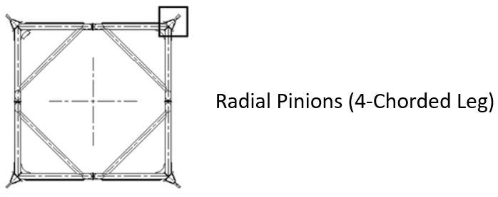 Figure 6 – Radial Pinions (4-Chorded Leg), (Kamel Elsayed – Slideshare, 2018)